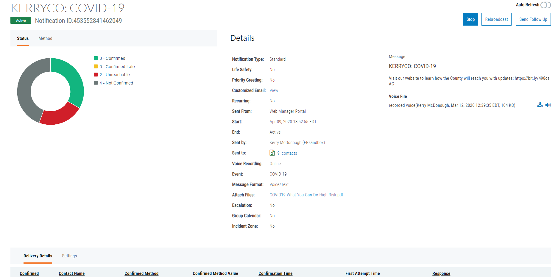 Notification Details