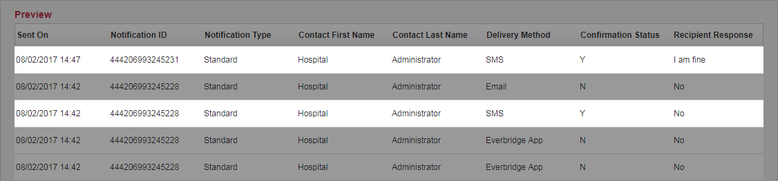 Contact SMS Responses