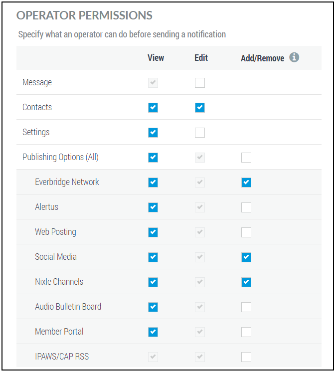 Operator Permissions