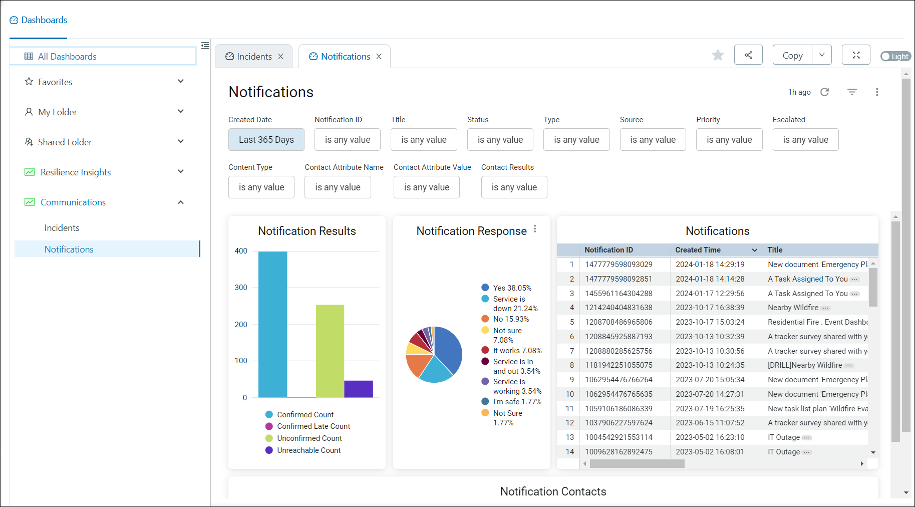 Advanced Reporting Notifications Dashboard.png