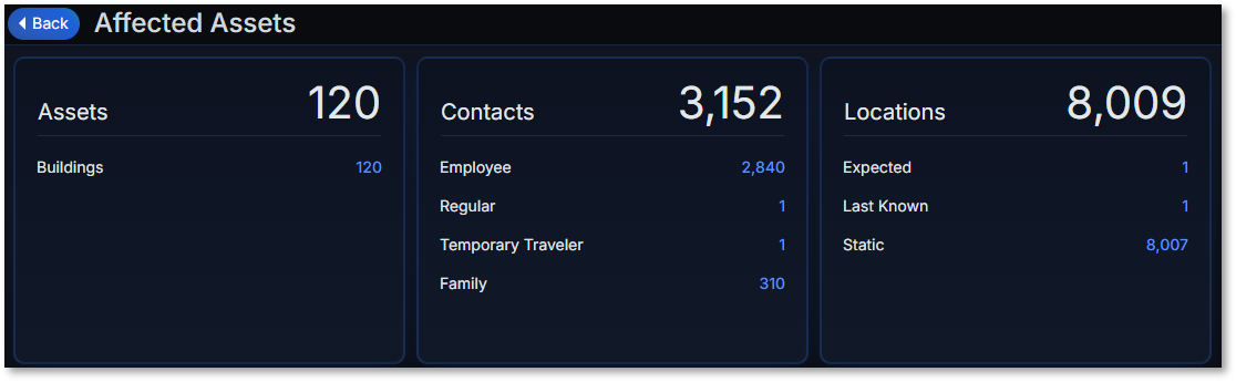 affected asset summary counts.png