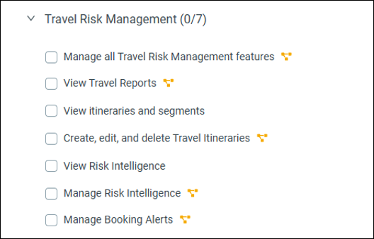 Travel RIsk Management Permissions Updated.png