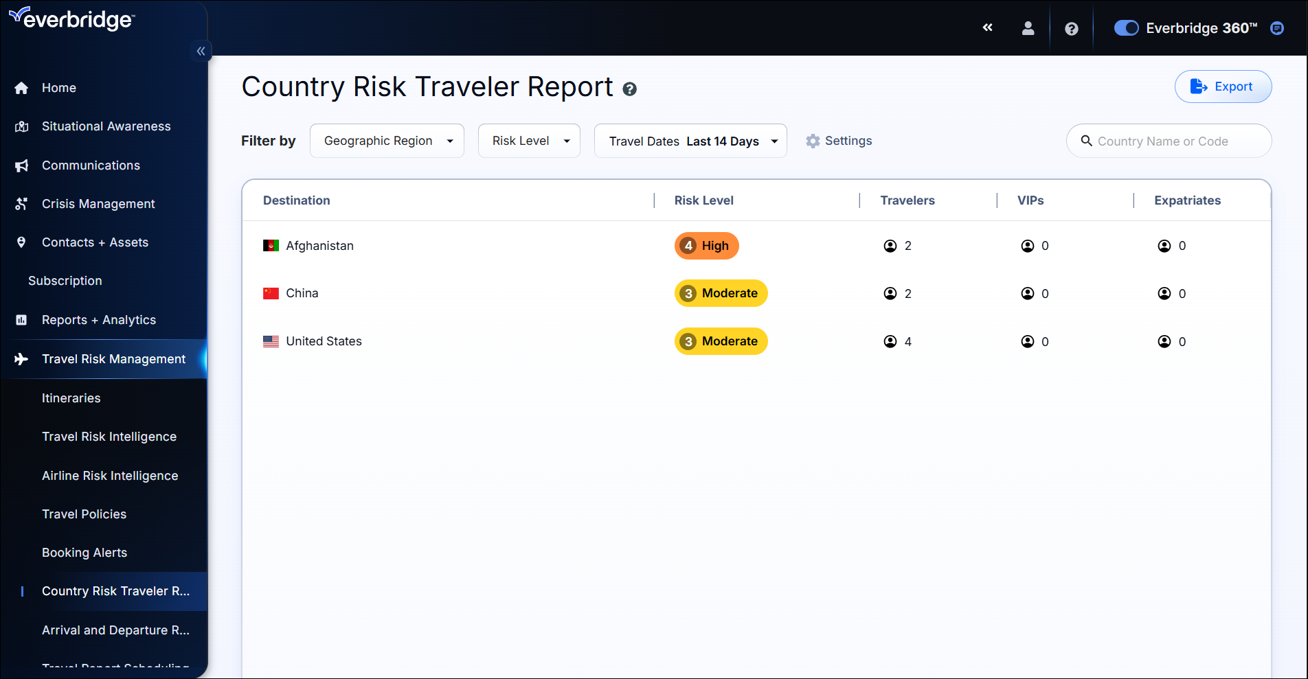 Country Risk Traveler Report.png