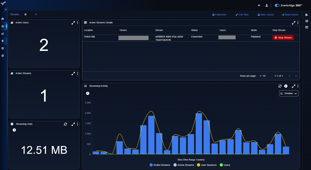 Physical Security Dashboards Enhancements.png